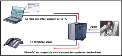 PhonePC Act!