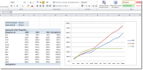 Evolution of turnover per year